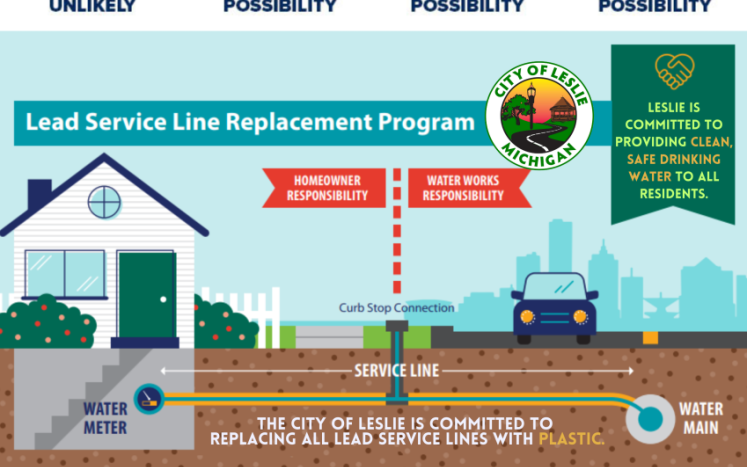 Age of Leslie Homes Determines Potential  for Lead Service Lines 